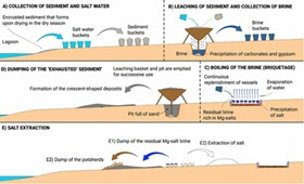 Research question