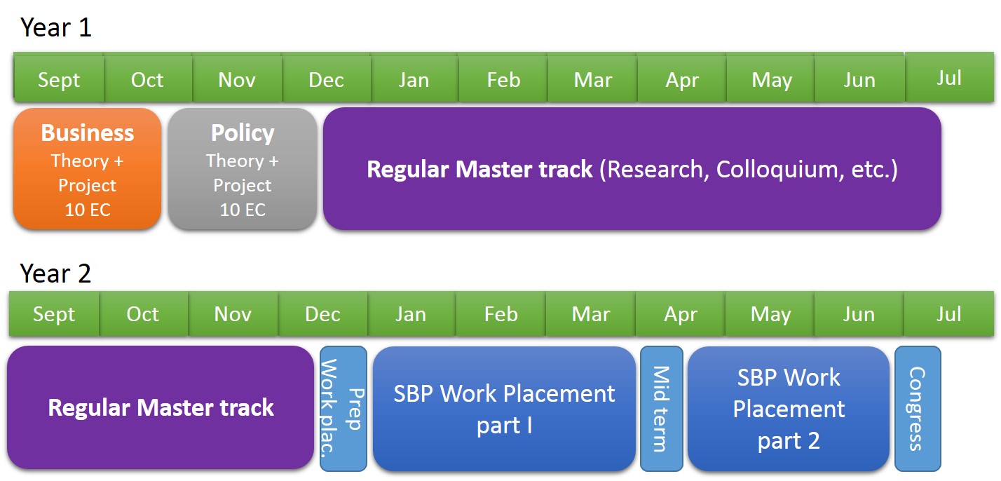 Two-year scheme