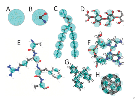 Estimating the accuracy of the MARTINI model towards the