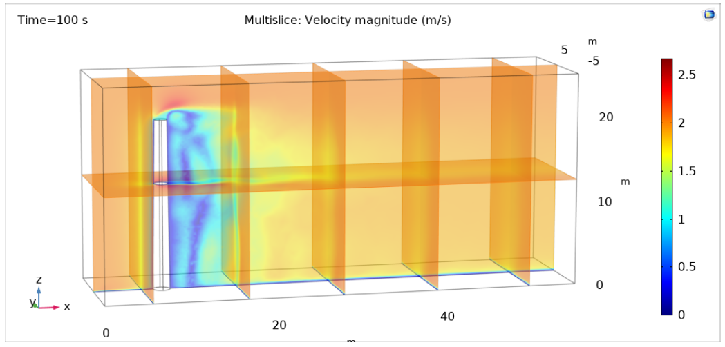 CFD Modelling