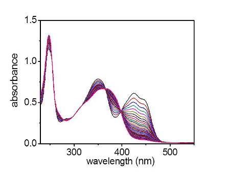 photochromic switching