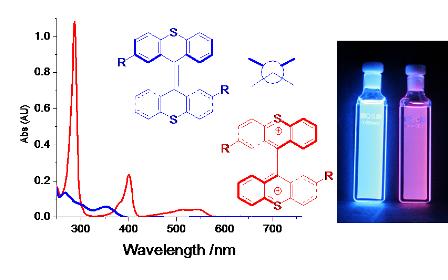 Spectroelectrochemistry - switching between neutral blue emission and dicathionic red emission