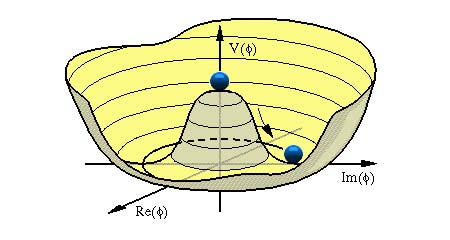 Theoretical Particle Physics