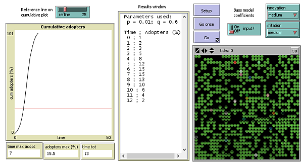 Agent-based Modeling