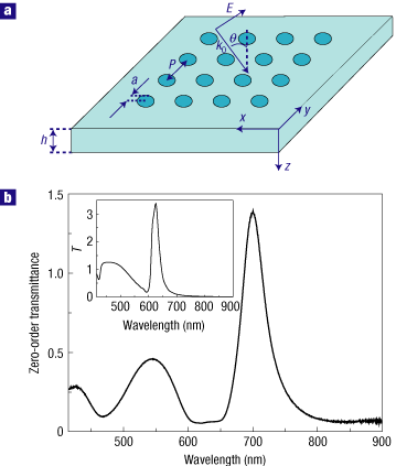 Fig. a and b.