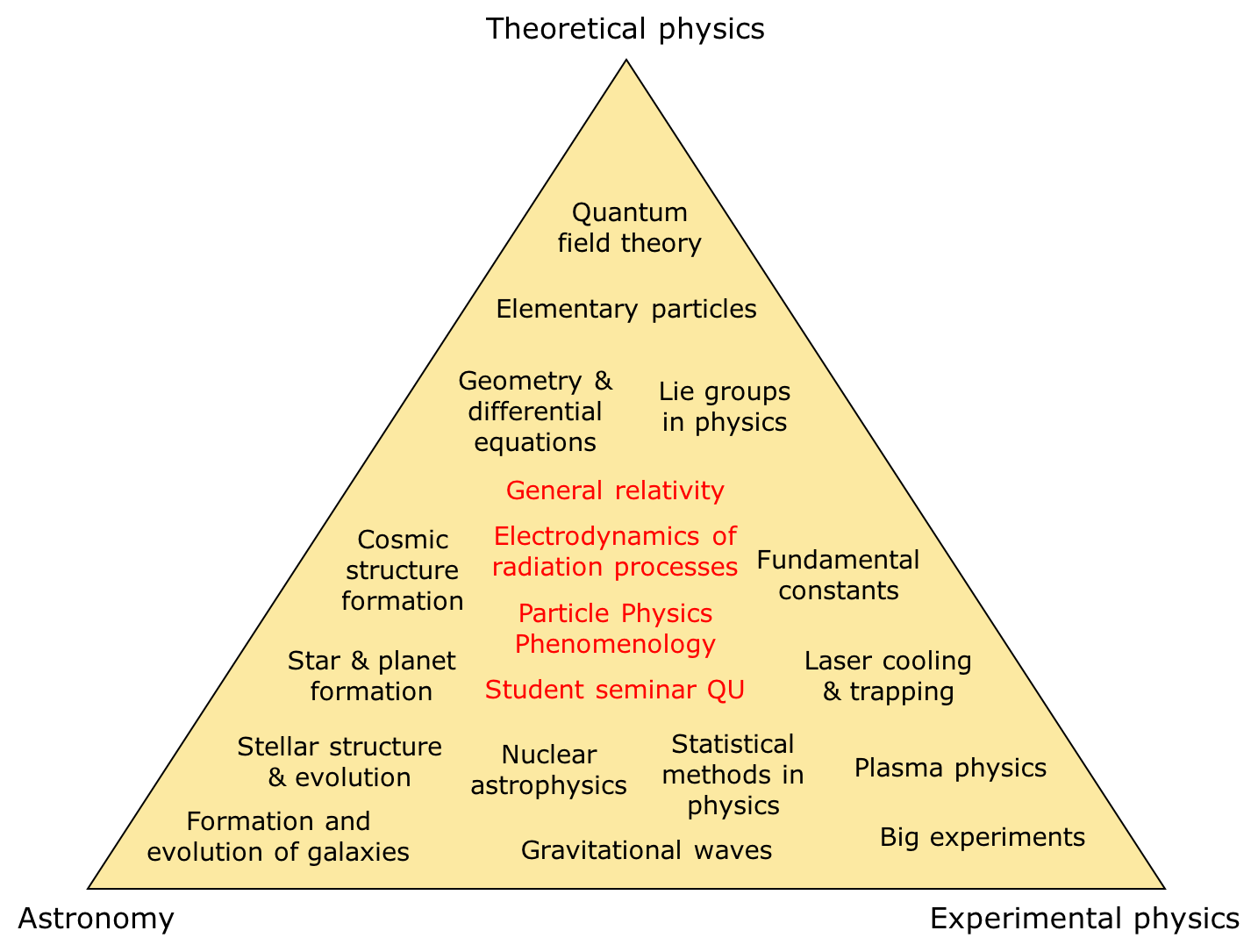 Quantum Universe Triangle 2018-2019