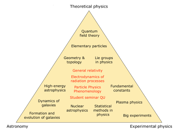 Quantum Universe Triangle 2015-2016