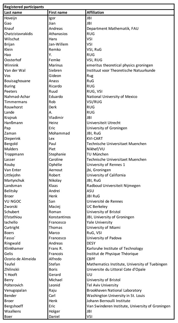 Registered Participants