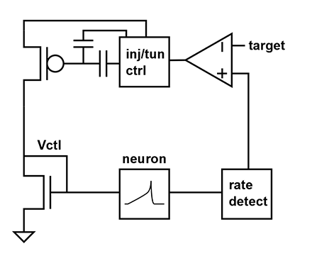 Implementation in hardware.