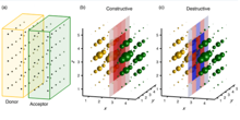 Charge Recombination