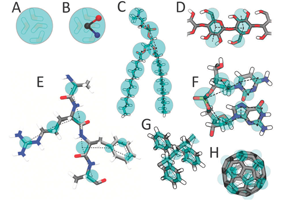 Martini model for (A) Standard water particle representing four water molecules, (B) Polarizable water molecule with embedded charges, (C) Phospholipid, (D) Polysaccharide fragment, (E) Peptide, (F) DNA fragment, (G) Polystyrene fragment, (H) Fullerene molecule. In all cases Martini CG beads are shown as cyan transparent beads overlaying the atomistic structure.