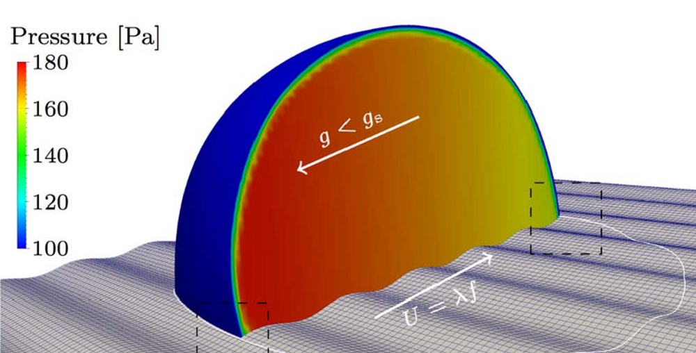 Digital microfluidics