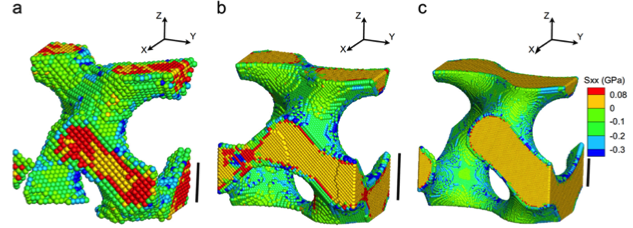 Stress-distribution calculated by molecular dynamics simulations of gold gyroidal structures of different size (increasing from left to right).