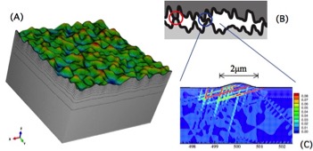 Plastic deformation of asperities in contact and friction