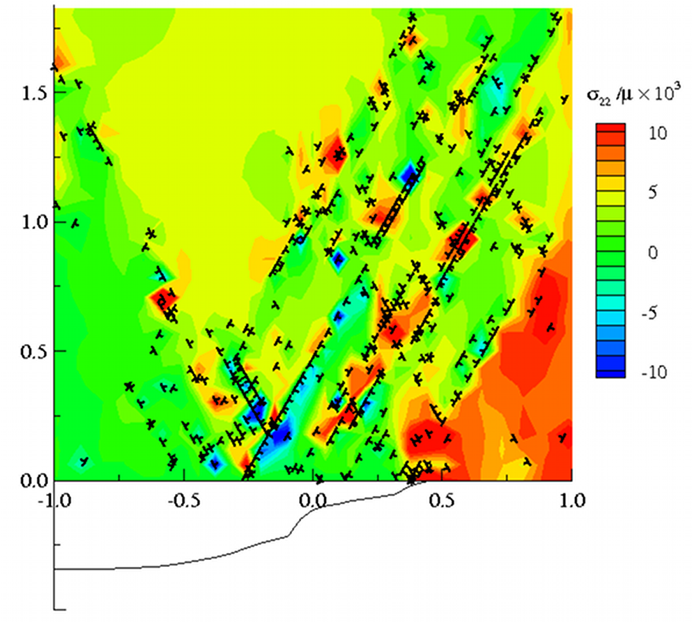 Discrete dislocation plasticity computations reveal that dislocations play a dual role in fracture: their motion relaxes stresses on average but their stress fields can accumulate to values high enough to cause atomic debonding and, hence, crack propagation.