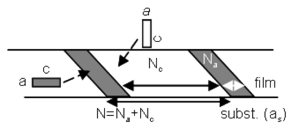 Figure 1. Sketch of a ferroelastic domain patterns (a/c/a type).