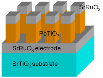 Schematics of the structure of the PbTiO3 capacitors (by Yizhi Wu)