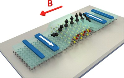 Sketch of the heterostructure on substrate