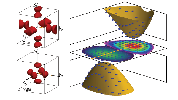 Persistent spin texture - a universal feature of a broad class of crystals