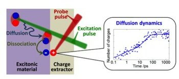 Conceptual schematics of the proposed method