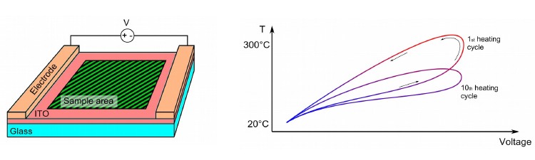 ITO heating stage