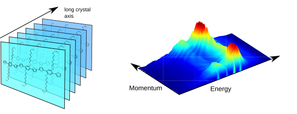 Stacking of the thiophene derivative 3TBT into single crystals