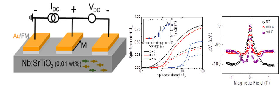 Electric field manipulation of spin lifetime in Nb:SrTiO3 at room temperature