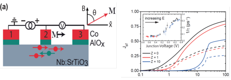 Electric field manipulation of spin lifetime in Nb:SrTiO3 at room temperature