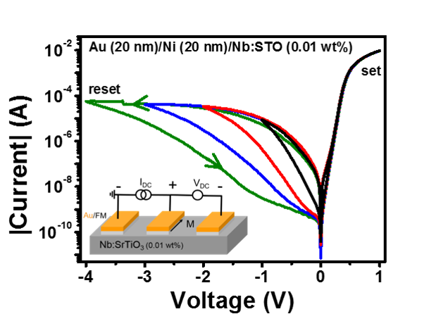 Room temperature memristive characteristics of Ni/Nb:SrTiO3 interface