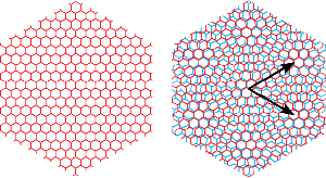 An illustration of a sheet of a single layer graphene (left) and a sheet of twisted bilayer graphene (right).