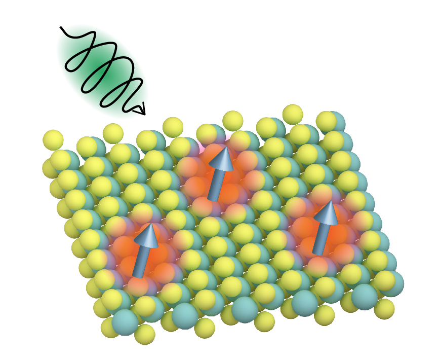 Magneto-optics in atomically thin van der Waals materials