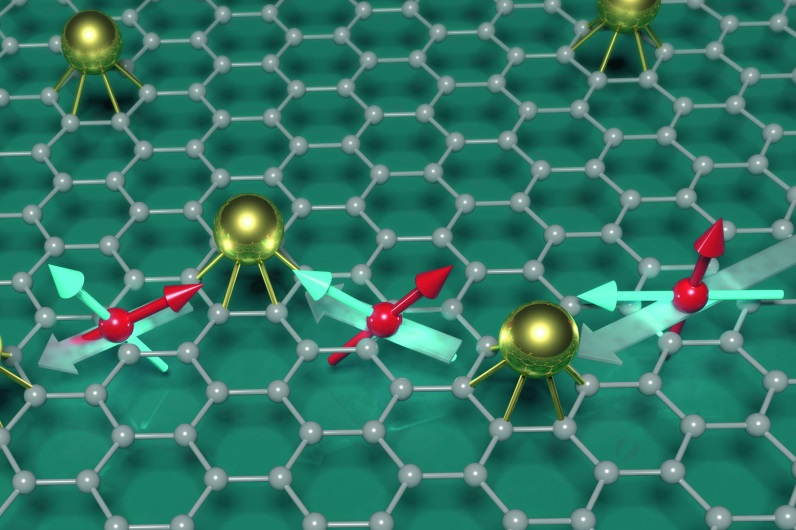 Nanodevices