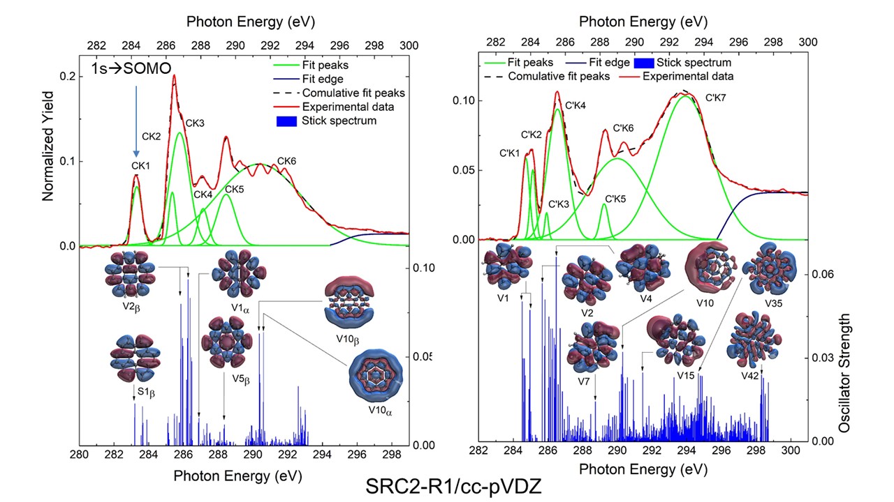 X-ray absorption spectroscopy: Experiment vs theory