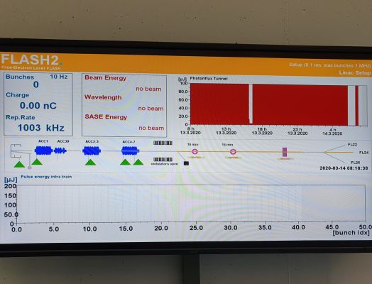 End of beamtime (and start of lockdown) on March 15