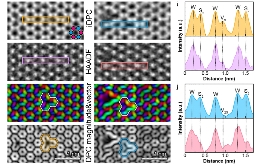 Monolayer WS2 imaged by 30 kV scanning transmission electron microscopy