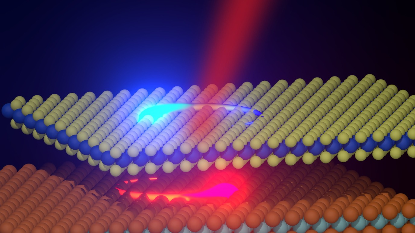 Quantum Materials and Devices
