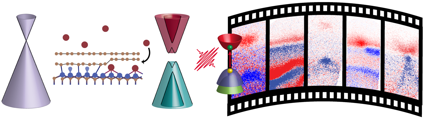 Quantum Materials and Devices