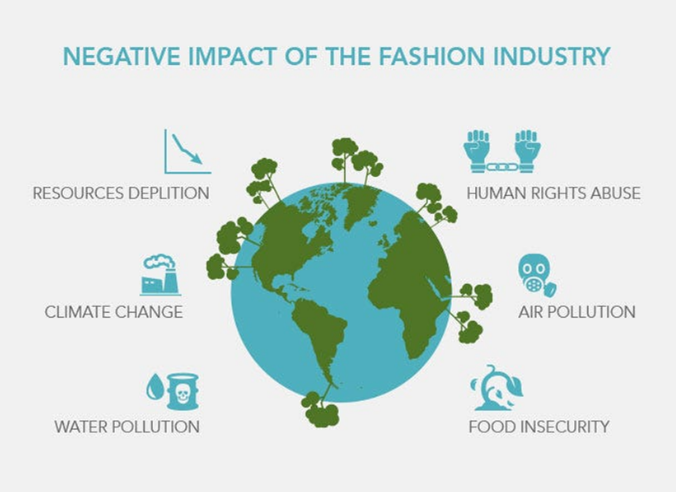 Negative Impact of the Fashion Industry