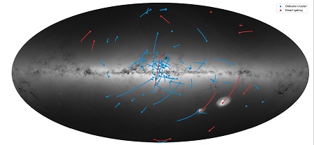 Kaart met de beweging van satellietstels (rood) en bolvormige sterhopen (blauw) | Illustratie ESA/Gaia/ESA, Maarten Breddels en Amina Helmi
