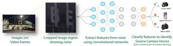 Overview of the noise analysis | Illustration G. Bennabhaktula