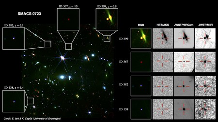 This photo reveals details of galaxies from the time when the universe was only about 1 billion years old. Left: the first image with four galaxies highlighted. On the right, the four galaxies each seen with a different telescope or instrument. HST is the Hubble Space Telescope. JWST/NIRCam is the NIRCam instrument on the James Webb Space Telescope. JWST/MIRI is the MIRI instrument on the James Webb Space Telescope. A striking example is that galaxy ID 367 cannot be seen with Hubble. | Illustration JWST/E. Iani & K. Caputi
