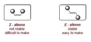 Configuration of Z- and E-alkenes | Illustration Harutyunyan Lab