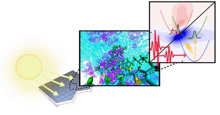 Simulations help scientists to understand charge transfer in organic solar cells. | Illustration Elisa Palacino-González, University of Groningen