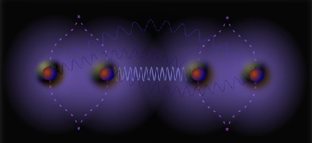 Caption: Artist’s impression of how gravity can cause entanglement between two particles. The wavy lines illustrate the exchange of a graviton between two particles that are both in superposition and, therefore, in two places at the same time. | Illustration: Marko Toros