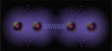 Artistieke weergave van hoe de verstrengeling tussen twee deeltjes door zwaartekracht wordt veroorzaakt. De golvende lijnen geven de uitwisseling van een graviton aan, tussen de twee deeltjes die in een superpositie van twee plekken zijn. | Illustratie Marko Toros.