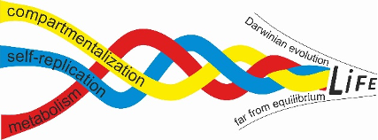 De drie functies van leven ondergaan evolutie