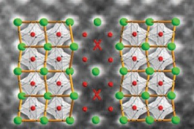 Two mirror-image domains (terbium in green, manganese in red, oxygen not shown) meet at a domain wall, where terbium atoms are squeezed out and replaced by manganese (red cross) | Photo Noheda/Nature