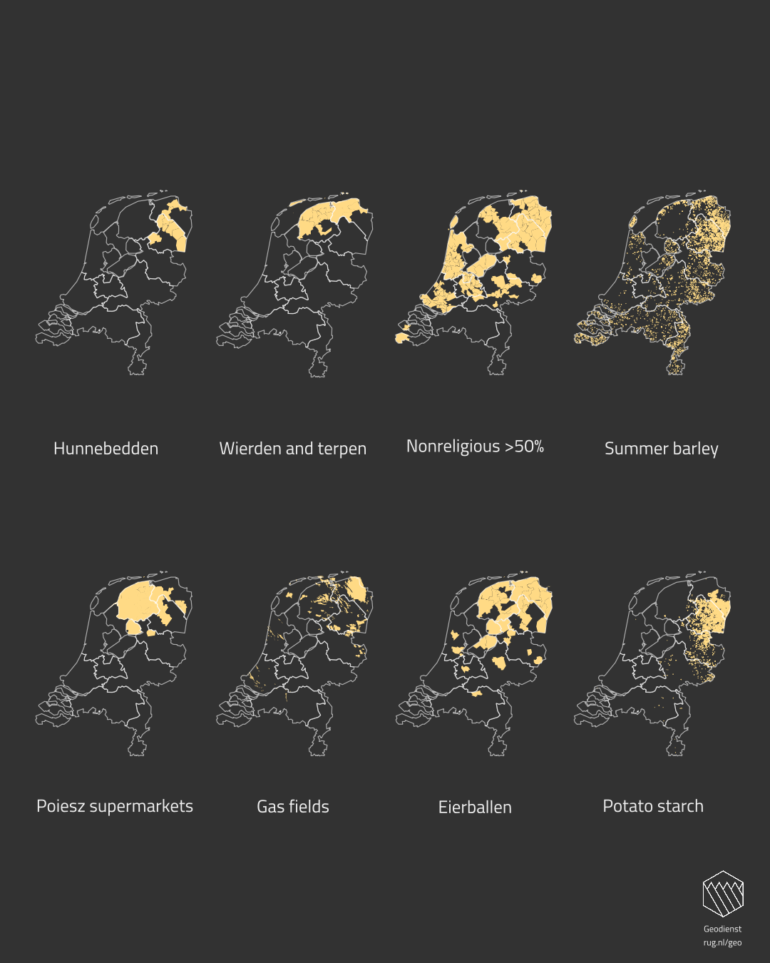 Verschillende variabelen