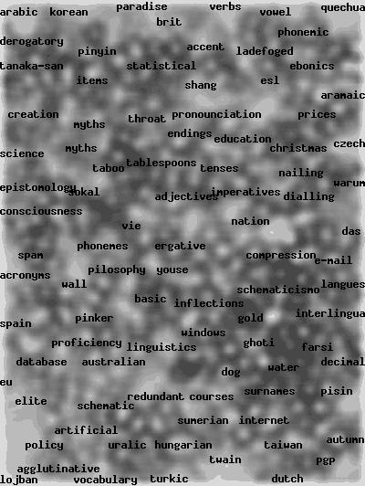 Kohonen map of 32617 web documents (newsgroup sci.lang)