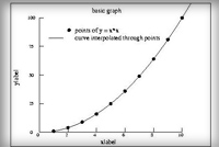 Basic graph (click for bigger image)
